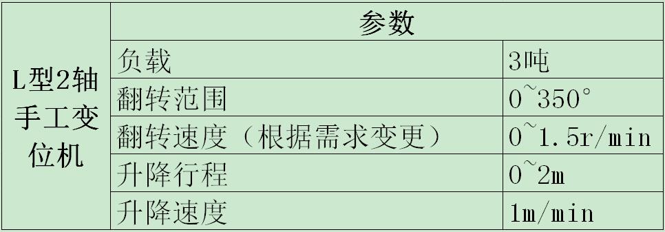 L型2軸手工變位機參數(shù)