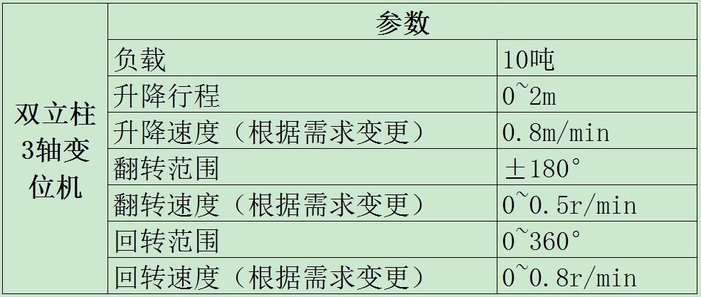 雙立柱3軸變位機(jī)參數(shù)