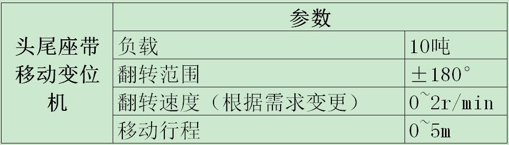 頭尾座帶移動(dòng)變位機(jī)實(shí)圖