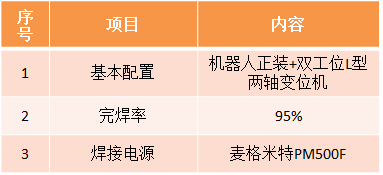 風電機座焊接機器人系統(tǒng)參數