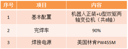 風(fēng)電機架及支腿機器人焊接系統(tǒng)參數(shù)